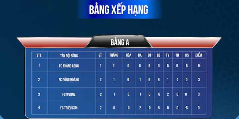 Theo dõi bảng xếp hạng nắm được rất nhiều các thông tin cần thiết, hữu ích