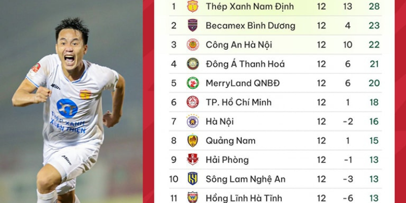 Xem BXH bóng đá là rất cần thiết và quan trọng